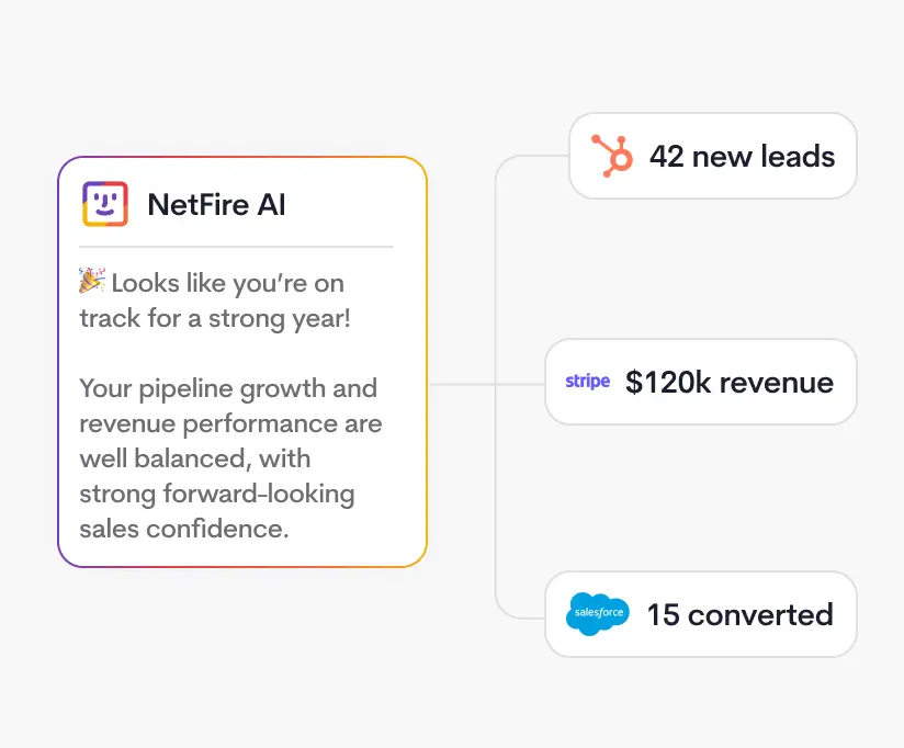 Internal AI assistants diagram