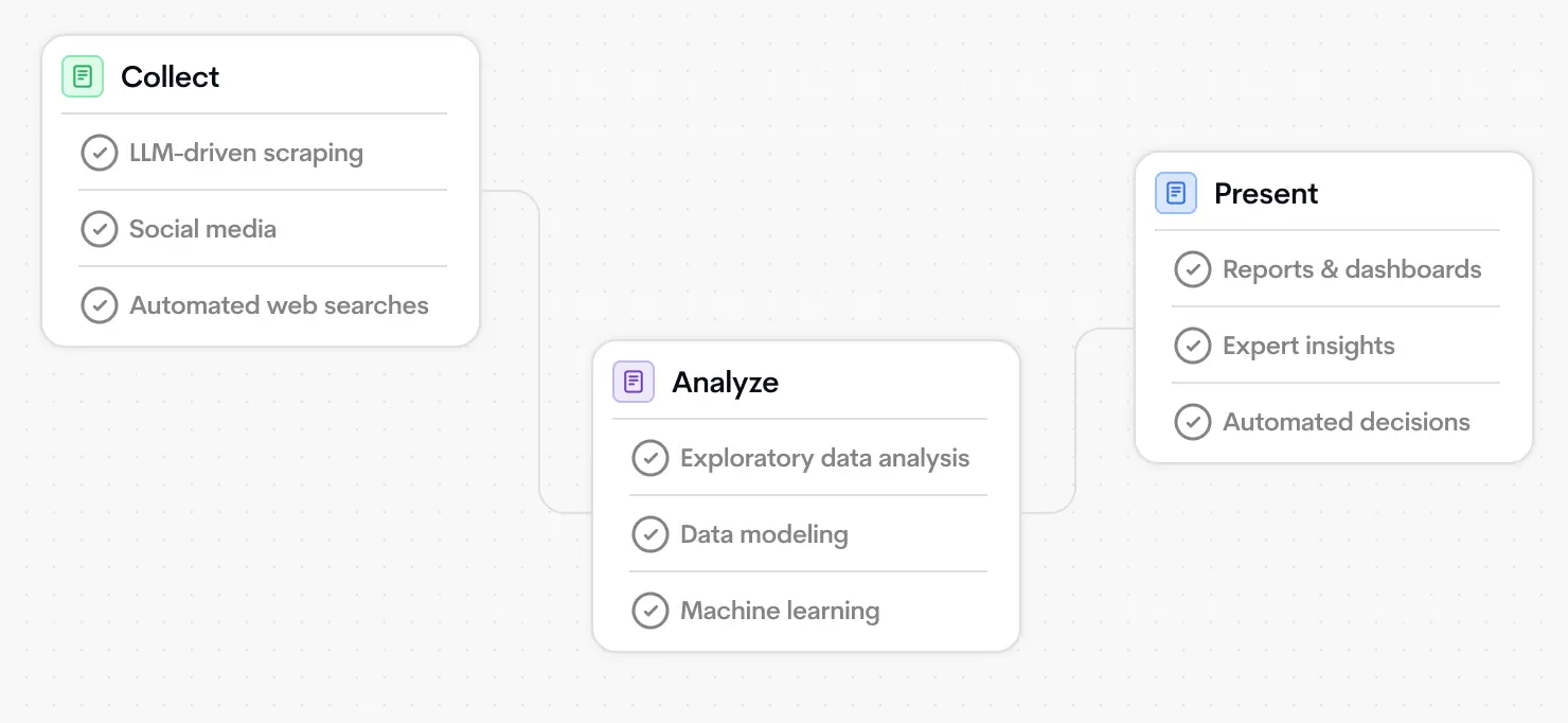 Intelligent insights, powered by NetFire AI diagram