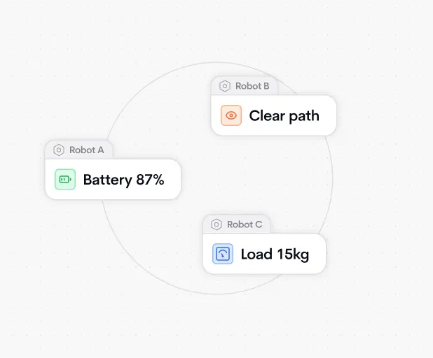 Robotic networking diagram