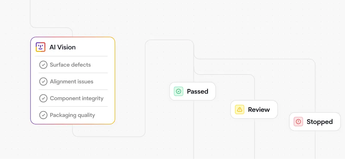 AI Vision quality control diagram