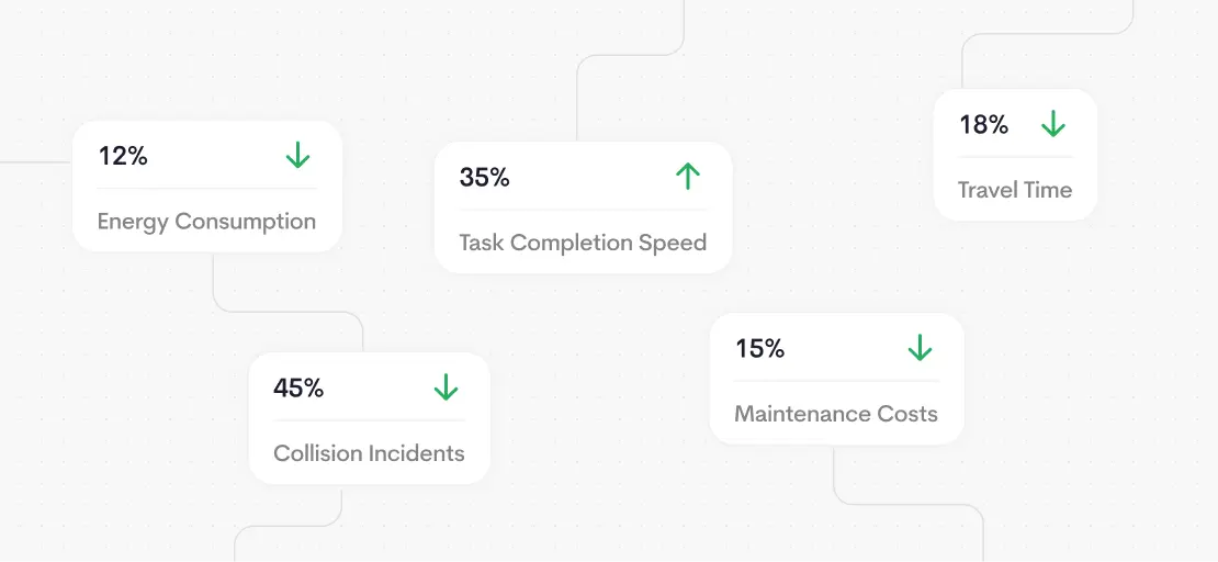 Intelligent route optimization in the field diagram