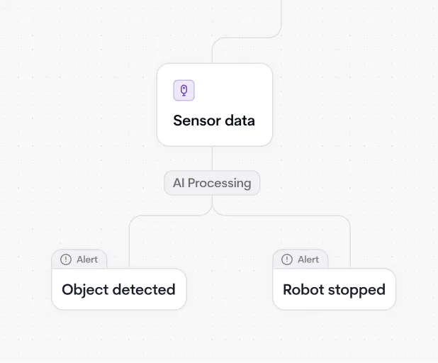 Real-time object detection diagram