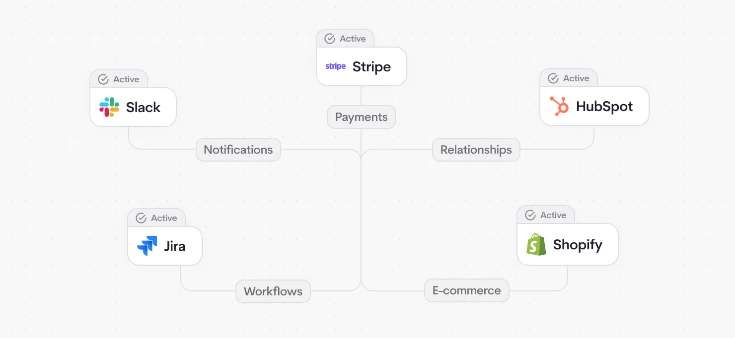 Systems Integrations diagram
