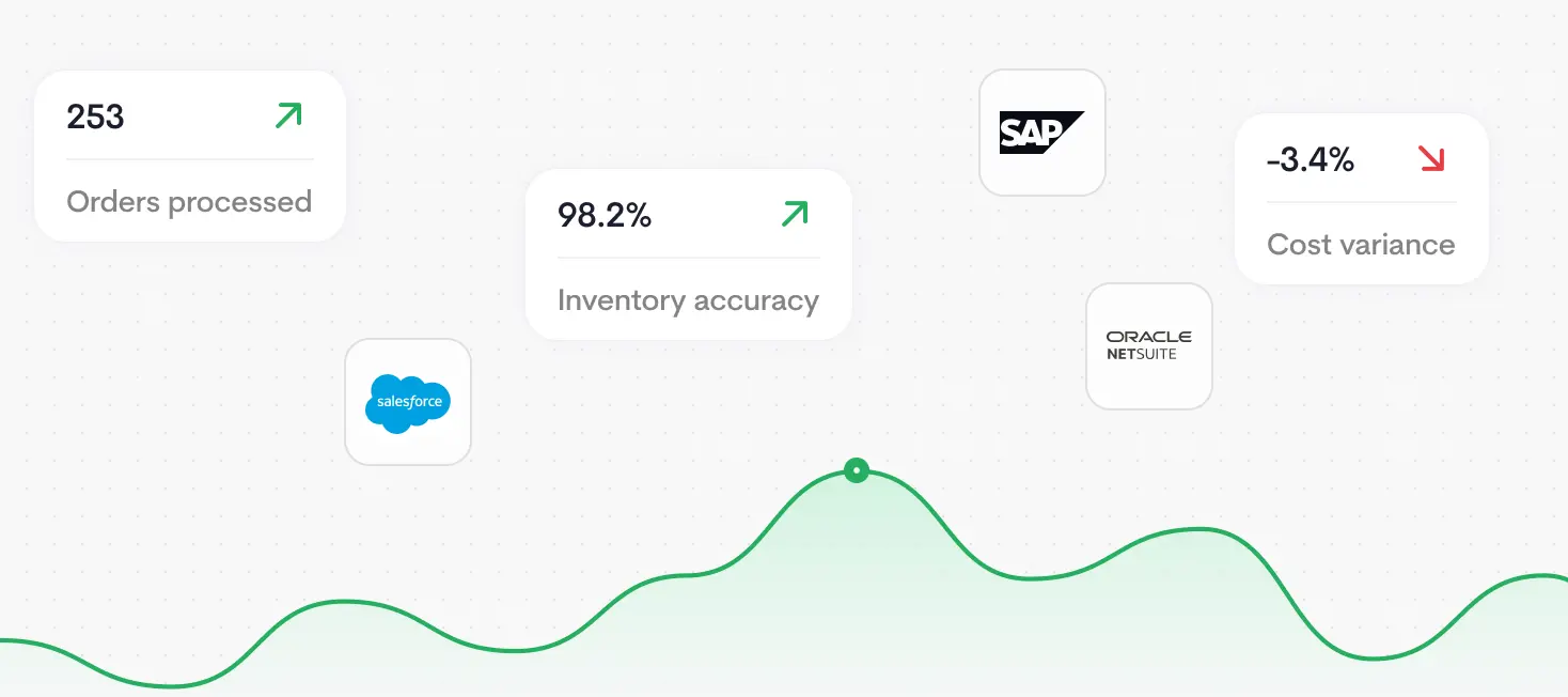 ERP & Field Operations diagram